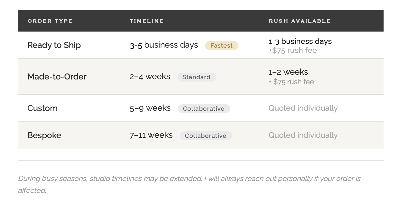 Timeline and availability chart for order handcrafted jewelry: Ready to Ship, 3-5 business days, Made to Order 1 - 2 weeks, Custom 5 - 9 weeks, Bespoke 7 - 11 weeks | Camille Torres Designs